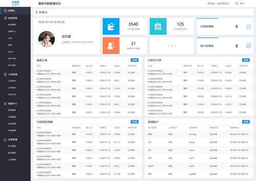 表情 erp后台b s管理系统 ui 软件界面 uizz他 zcool 表情